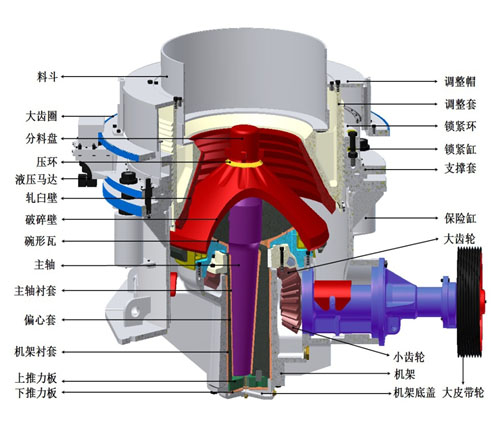 SMH系列多缸液压圆锥破碎机结构图