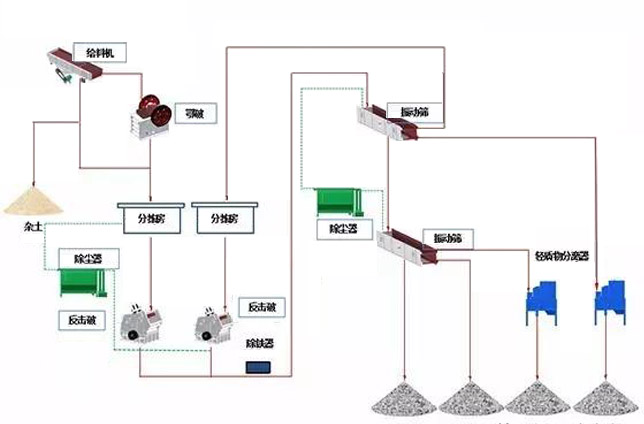 固定式建筑垃圾处理生产线工艺流程图